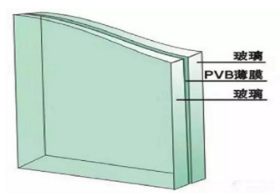 LAMINATED GLASS